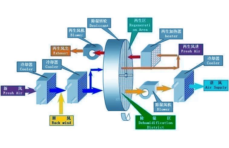 你知道除濕機和干衣機哪個比較實用嗎？