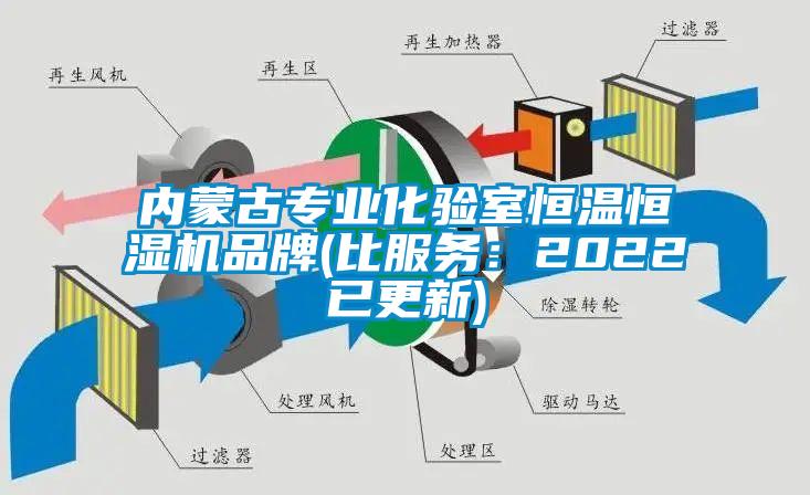 內(nèi)蒙古專業(yè)化驗室恒溫恒濕機品牌(比服務(wù):2022已更新)