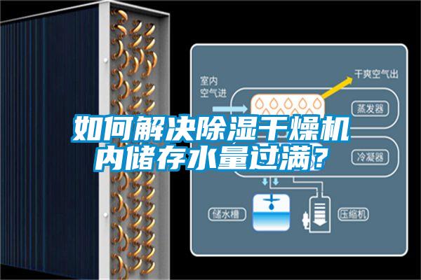 如何解決除濕干燥機內儲存水量過滿？