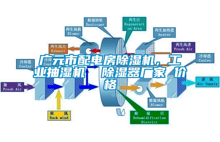 廣元市配電房除濕機,工業抽濕機 除濕器廠家 價格